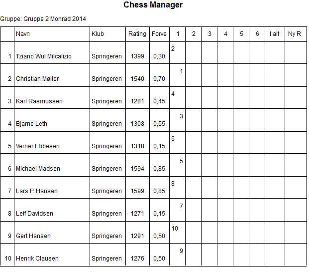 Gruppe 2
